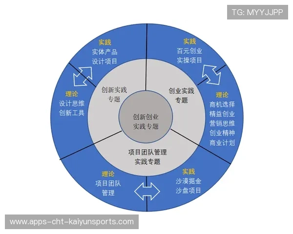 高校体育专业课程结构调整增加实训比例，国内高校体育课程现状